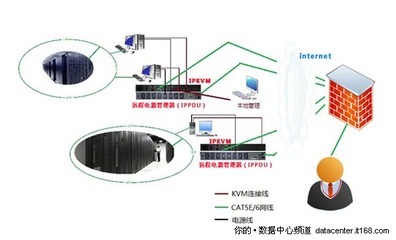 6大優(yōu)勢 海康遠程KVM助力數(shù)字化校園建設