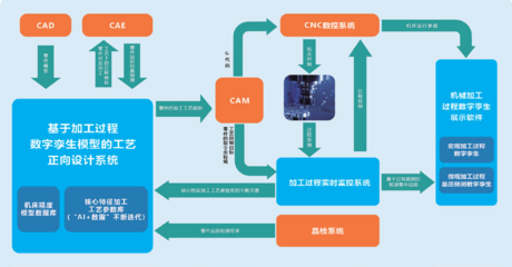 創(chuàng)新技術如何重塑智能制造生態(tài)鏈 聚焦數(shù)字監(jiān)控系統(tǒng)開發(fā)