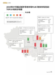數(shù)讀地產(chǎn) 構(gòu)建核心指數(shù)與監(jiān)控指標(biāo)體系，驅(qū)動(dòng)數(shù)字監(jiān)控系統(tǒng)開發(fā)